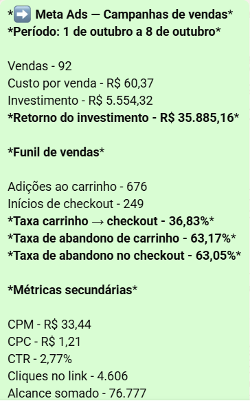 Relatório de Meta Ads — campanhas de vendas