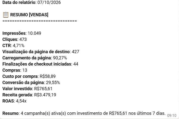 Relatório de campanha de vendas — ROAS 4,54x